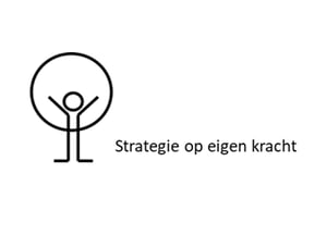 Strategie op eigen kracht